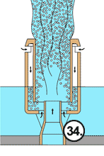 Tobera con Arrastre de Agua para fuentes ornamentales Tobera con Arrastre de Agua para fuentes ornamentales