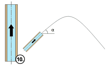 Solid nozzle jet for water feature fountains Solid nozzle jet with inclination