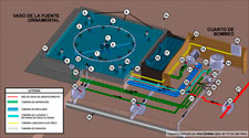 Architectural fountains equipment