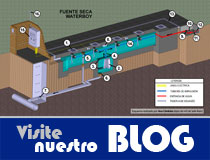 Instalación de fuentes secas Instalación de fuentes secas
