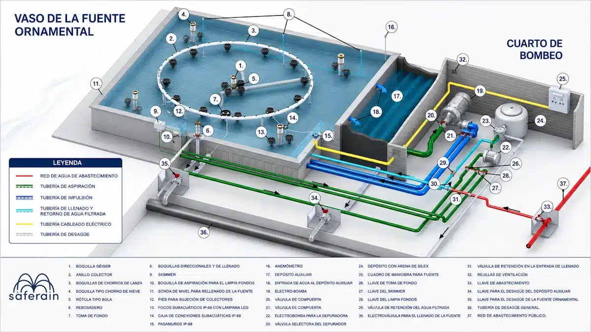 Comprehensive diagram detailing all components of an architectural fountain Detailed schematic outlining all essential components required for architectural fountain design