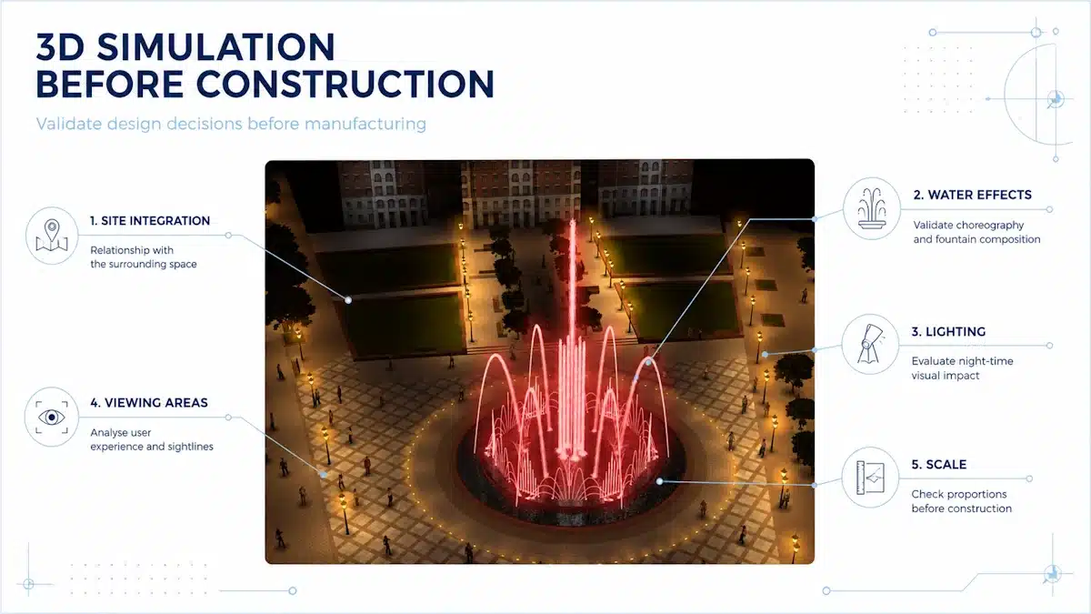 Benefits of employing 3D simulation for a dancing fountain during the project's design phase Benefits of employing 3D simulation for a dancing fountain during the project's design phase